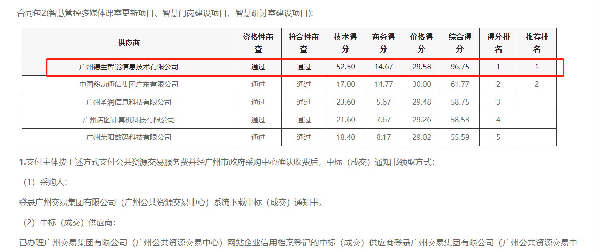 九游APP官网NINE GAME喜提大标！ 智慧校园一卡通，助力广州市技师学院校园信息化建设